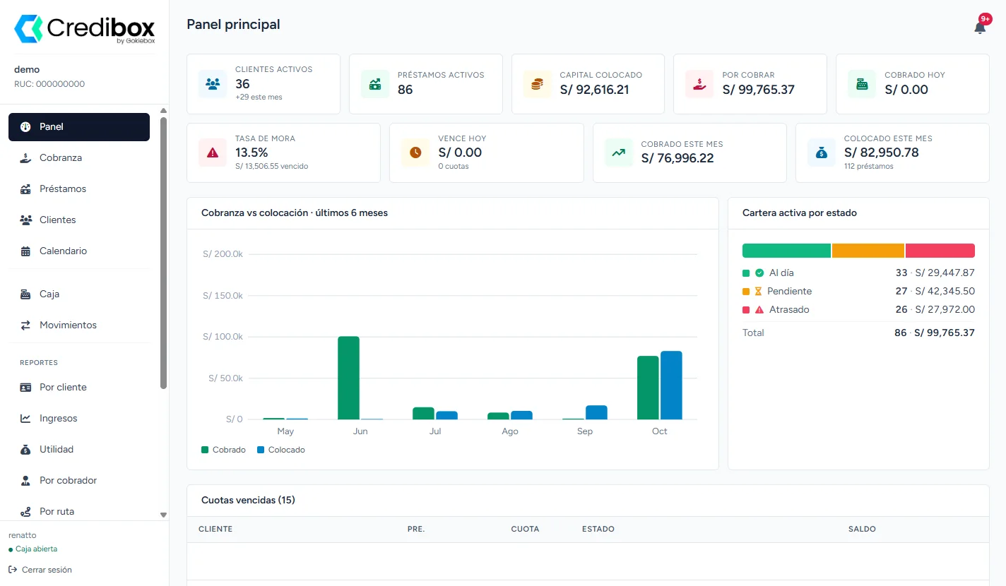 Credibox, software para préstamos y créditos