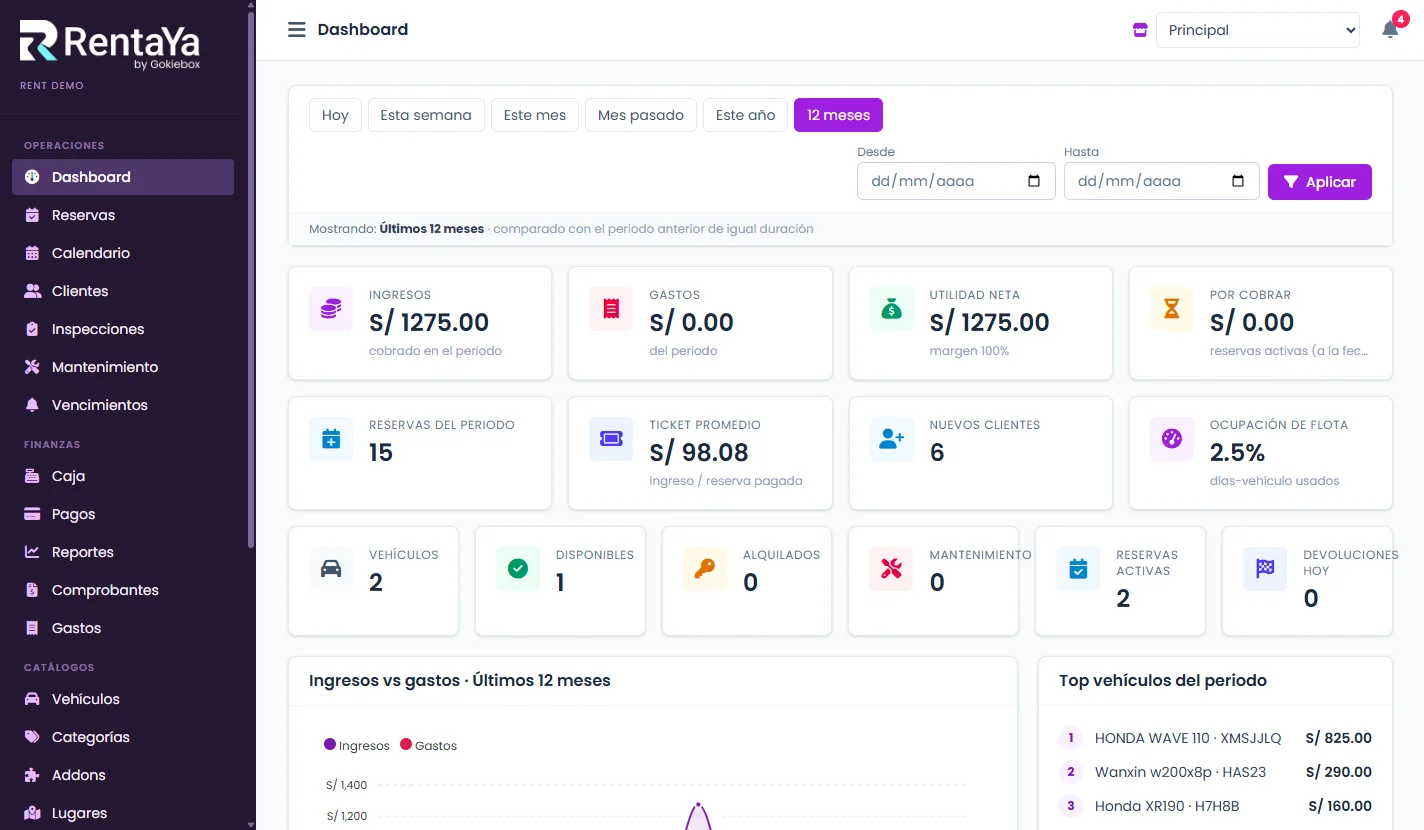 RentaYa: software de alquiler de vehículos