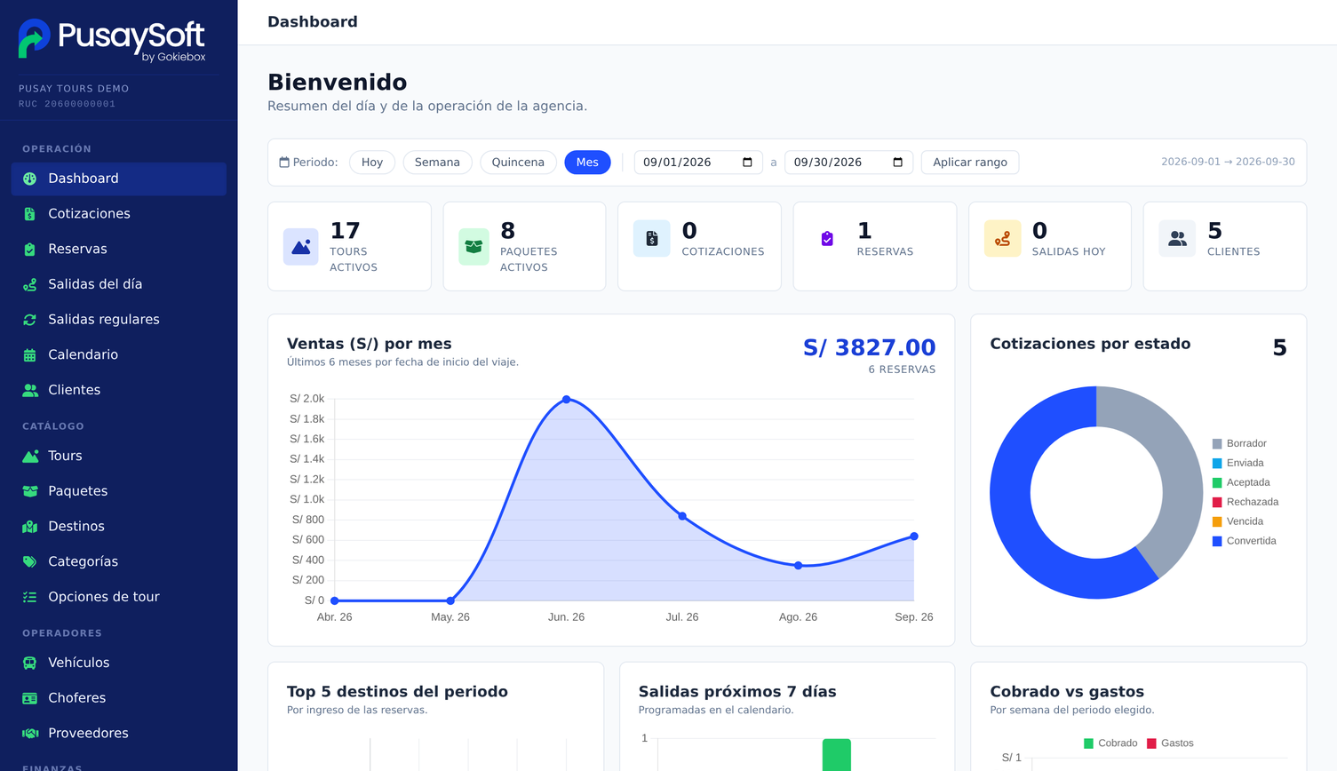 PusaySoft, software para agencias de viajes y turismo